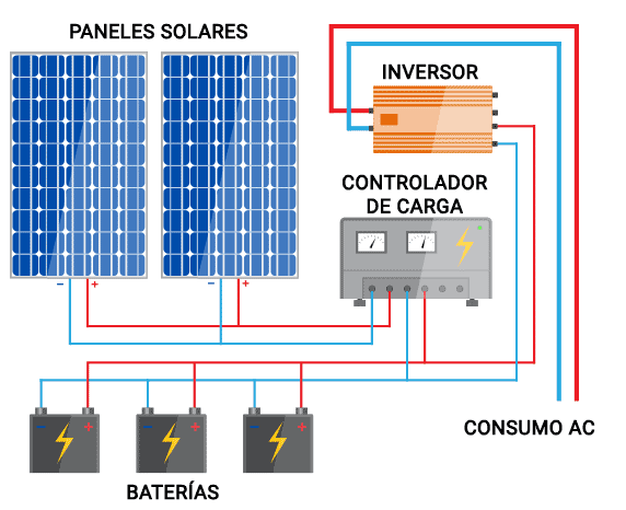 Servicios & Soluciones Energía Solar